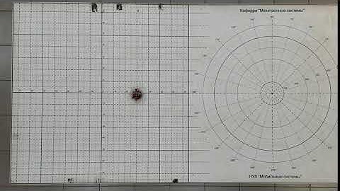 Motion of spherical robot