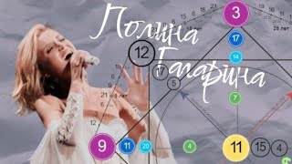 картинка: Полина Гагарина, разбор потенциала по Матрице судьбы 🧐❤️‍🔥 #матрицасудьбы 