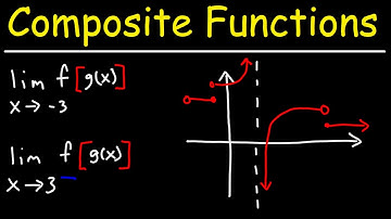 How To Find The Limit of a Composite Function Given Two Graphs