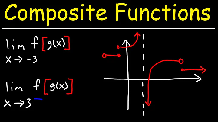 How To Find The Limit of a Composite Function Given Two Graphs