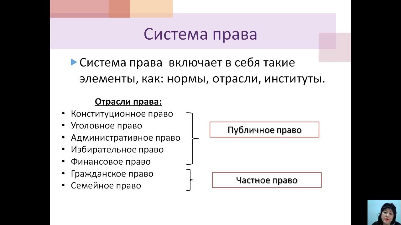 Правоотношения и субьекты права