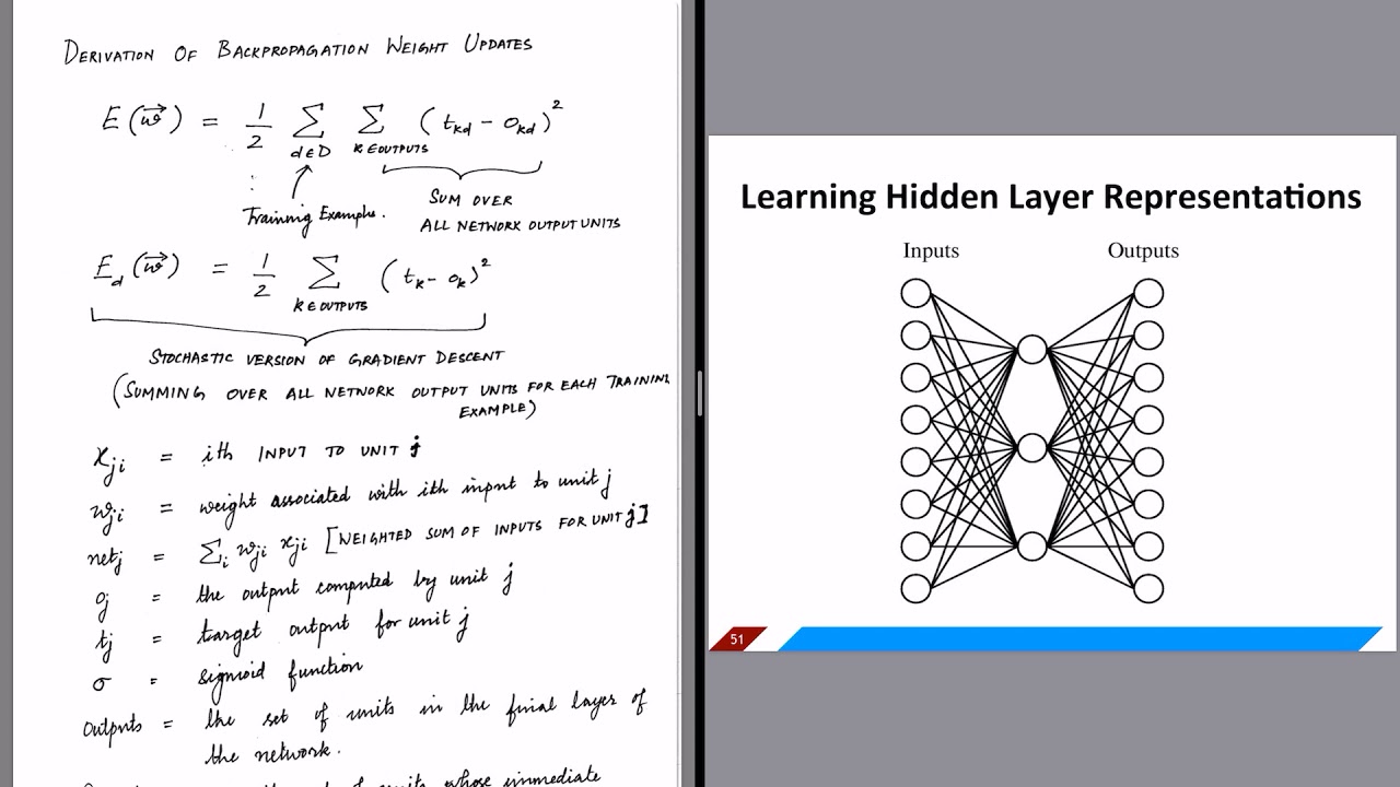 Backpropagation Algorithm Notations Explained for Neural Networks - YouTube