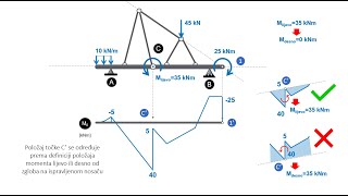 Celebrity STRUCTURAL ANALYSIS: Example 31 Profile