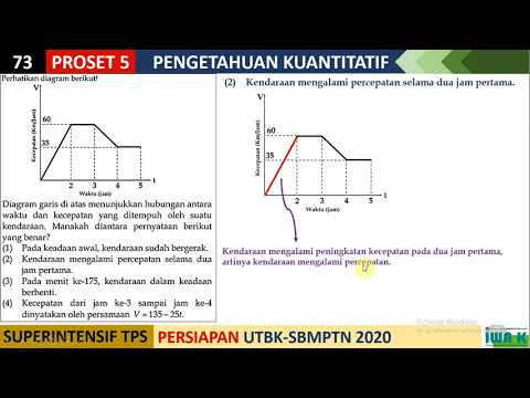 dari diagram di atas pernyataan berikut yang benar adalah