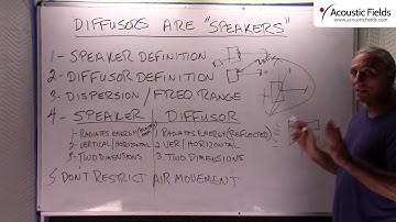 Diffusers Are "Speakers" - www.AcousticFields.com