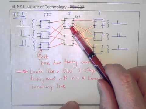 TST_Switch_Basics - YouTube