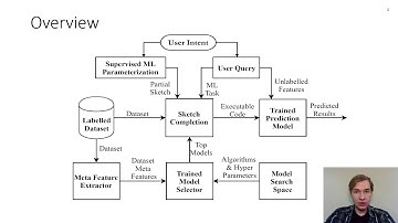 Synthesizing Correct Code for Machine Learning Programs (Video, ESEC/FSE 2020)