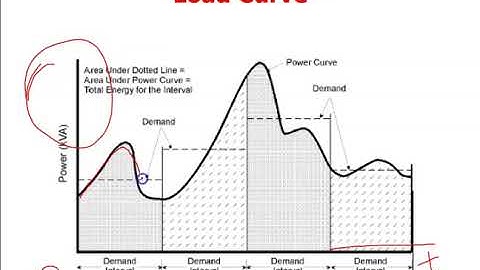 M1 EMA L2 Demand Side Management
