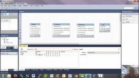 MySQL Workbench using EER diagrams