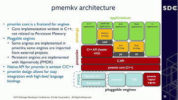 Persistent Memory Programming Made Easy with pmemkv (SDC 2019)