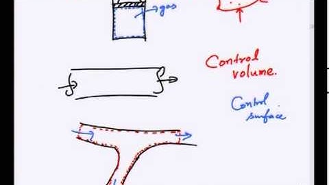 Mod-01 Lec-11 Lecture-11