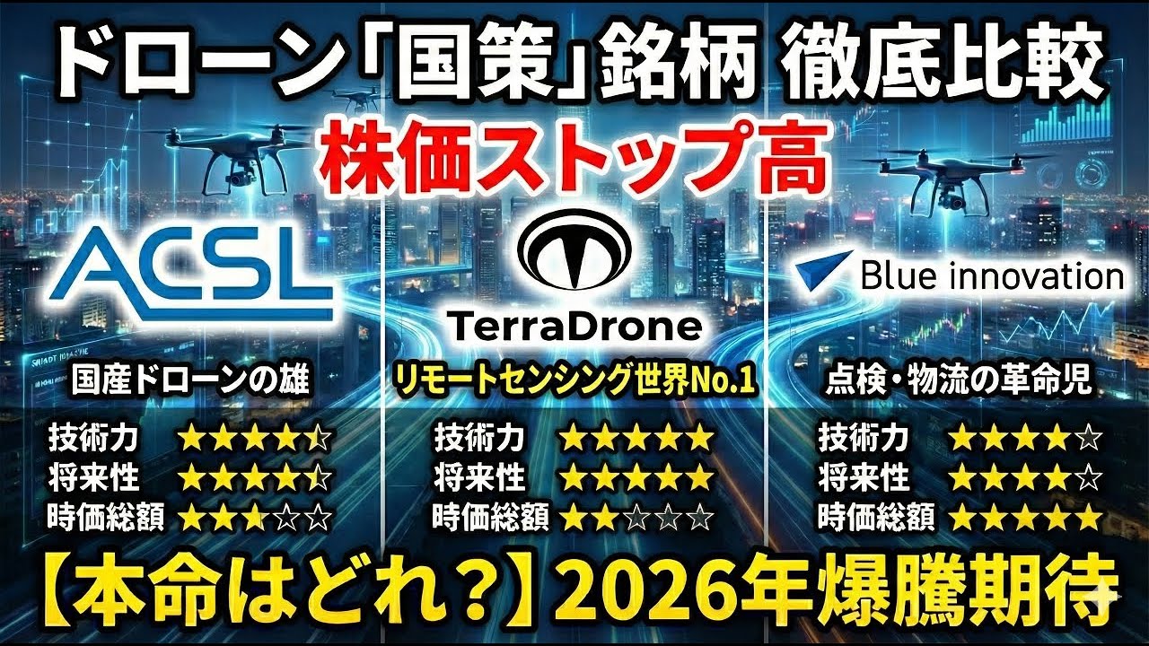ドローン銘柄 連続ストップ高！本命はどれ！？【ACSL】【テラドローン】【ブルーイノベーション】各社の違いを徹底比較！