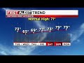 Northeast Ohio Weather: Scattered showers today