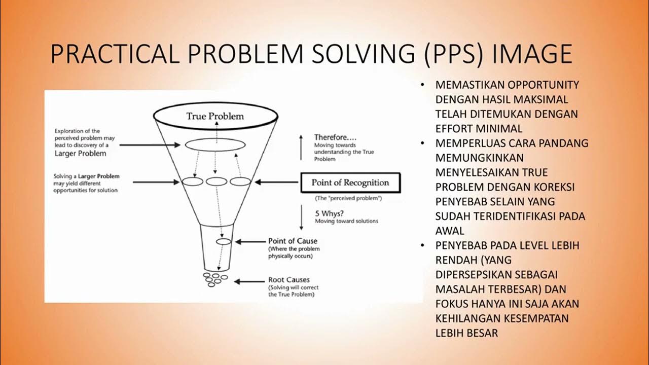 practical problem solving pps