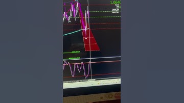 20 pip method on 30 min chart using stochastic cross alert