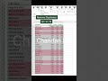Highlight and Remove Duplicates in excel #shorts #youtubeshorts #excel #excelshortcuts #shorts #ca
