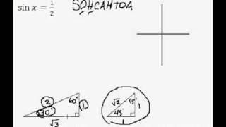 Basic Trig - Simple trig equation (solving for 'x') - EASY Solution!!!!! (Pt.1)