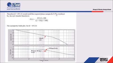 Chapter7 Controller Design using Bode plot