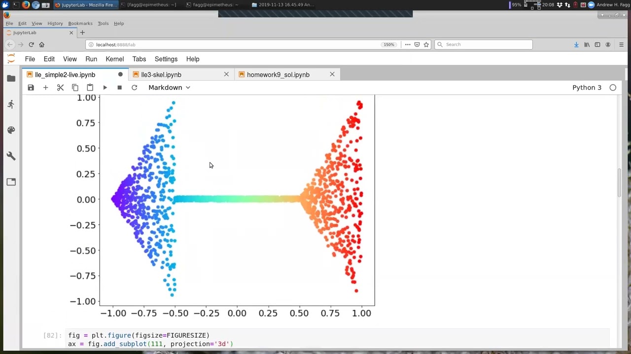T-SNE: Example in Scikit-Learn