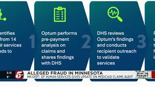 Optum begins Minnesota Medicaid audit with 80K ‘high-risk’ claims