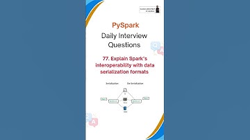 PySpark Interview Questions | Azure Data Engineer #azuredataengineer #databricks #pyspark