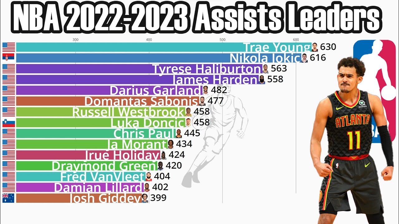 Los Angeles Lakers career points leaders 2023