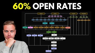 This One Trick Will Get You 60% Email Open Rates
