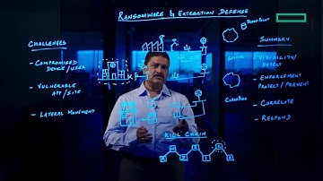 Protection against ransomware and extraction with IDS/IPS in edge-to-cloud architecture
