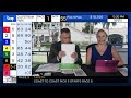 Gulfstream Park Handicapping Show | May 11, 2024