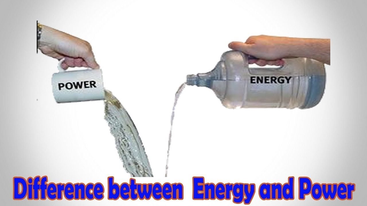 Between power. Power Energy разница между словами.