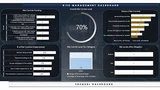 How to Use the Risk Management Tool(Risk Register, Risk Control Tracker & Risk Management Dashboard) screenshot 1