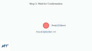 How To Factory Reset Schlage Encode - Reset Wi-Fi, Codes & App Pairing screenshot 2