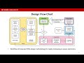 Freedm tech webinar fpga implementation for rapid prototyping of voltage source inverters