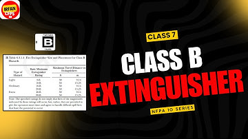 Choosing the Right Size & Placement for Class B Fire Extinguishers