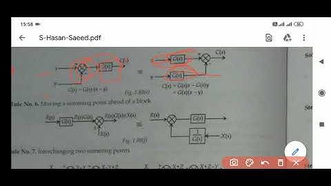 EE 305 Unit 1,Control Systems by Dilip Sharma GPC Dholpur