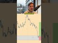 Use This 1 Minute Trading Strategy For Gold Use This 1 Minute Trading Strategy For Gold