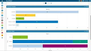 Dashboarding in TeamMate+ Audit for U.S. Public Sector screenshot 4