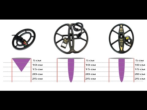 Какая частота металлоискателя. Таблица глубины металлоискателей Garrett Ace. Схема ДД катушки Ace 250. Моно катушка для металлоискателя Garrett Ace 250. Катушка Гаррет асе 250.