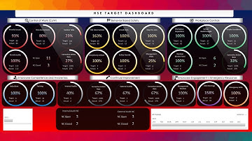 Full Tutorial for HSE Performance Monitoring Tool - Manager Version - Latest Update