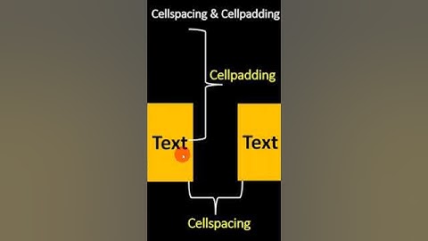 Cellspacing and Cellpadding in HTML | Shorts | Technical Session #shorts #shortvideo #youtubeshorts