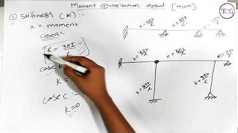 Moment Distribution (MDM) | Part 1 | Concept n Basics