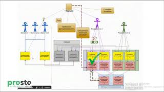 DevOps в 1С. Разработка по промышленным стандартам