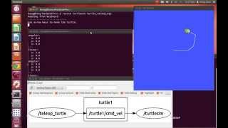 ROS: TurtleSim with teleop controller