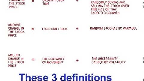 Introduction to the Monte Carlo Simulation