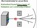 Lead Box: a brief explanation