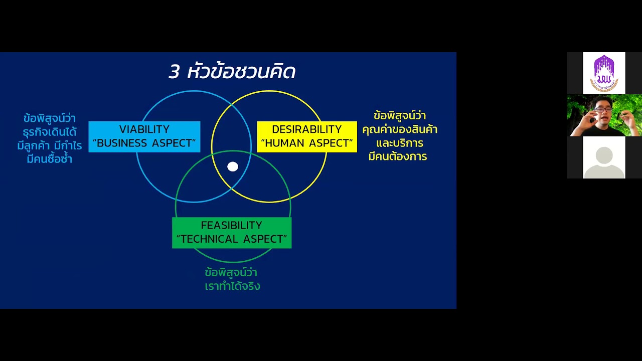 ตัวอย่างการจัดทําแผนธุรกิจ  2022 New  การจัดทำแผนธุรกิจเกษตรและอาหาร วิทยากรโดย ดร.ปรเมษฐ์ ชุ่มยิ้ม Part 1