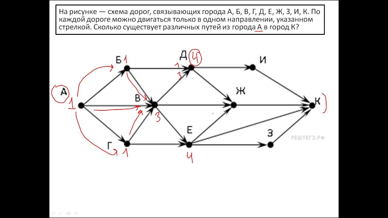 Задание 9 огэ информатика. Дороги огэ информатика 9 класс. Формальные описания реальных объектов и процессов. Дороги огэ информатика 9 класс. Дороги огэ информатика 9 класс.