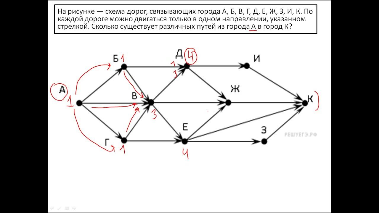 Гущина информатика 9 класс