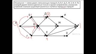 Задание 9. (1 тип: Подсчёт путей). ОГЭ. Информатика. 9 класс