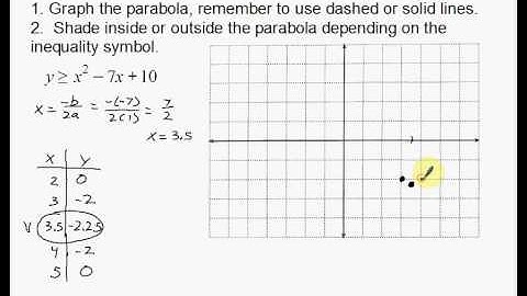 Graphing Quadratic Inequalities